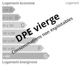 Consommation vierge